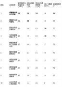 为确保测评的性取